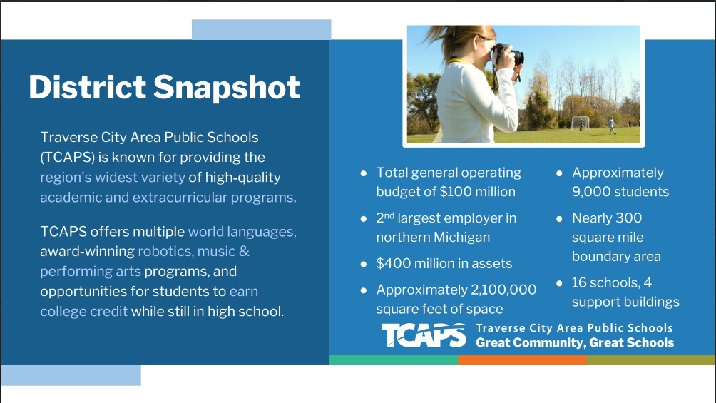 TCAPS District Snapshot