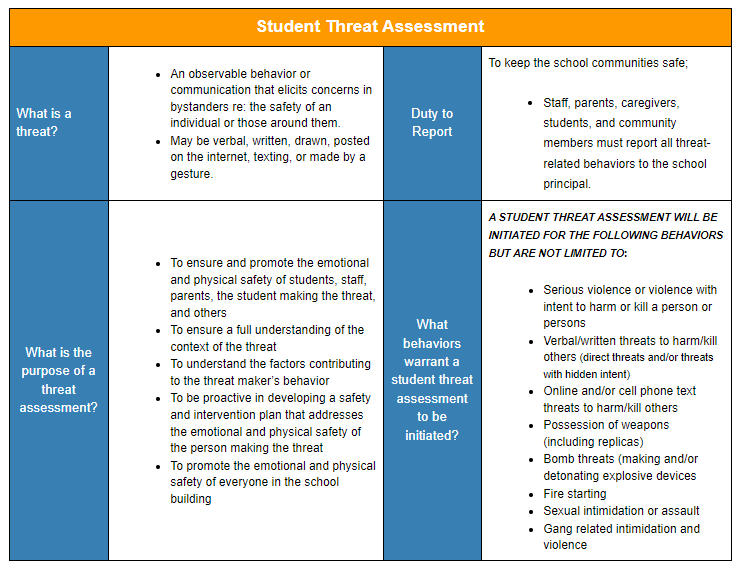 Student Threat Assessment