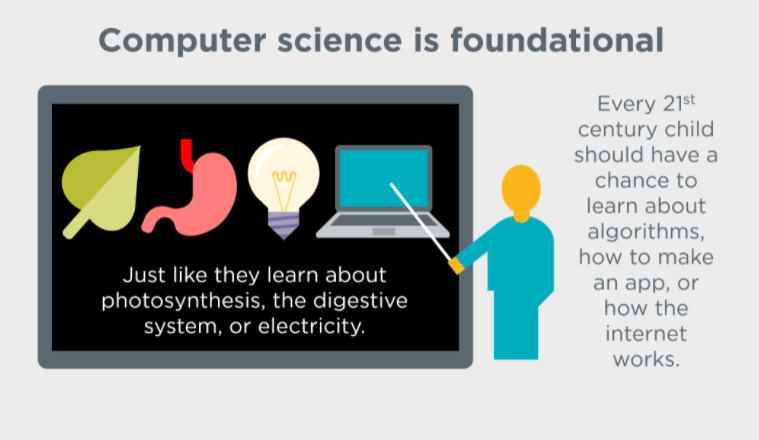 Computer science is foundational.