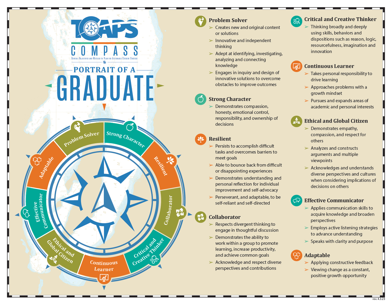 visual display of student soft skills 