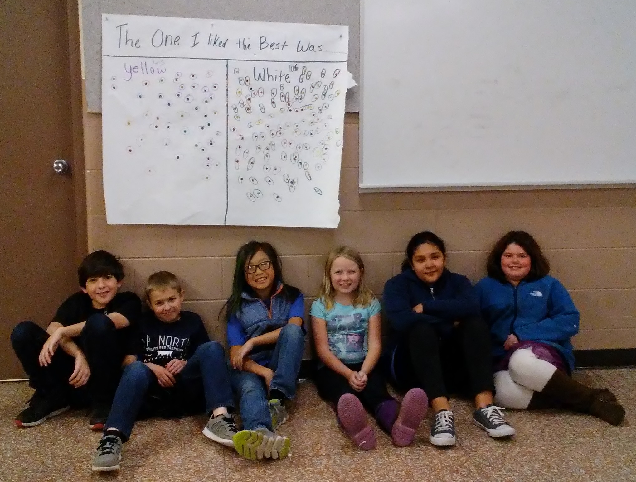 Students near the poster showing the dip they liked best