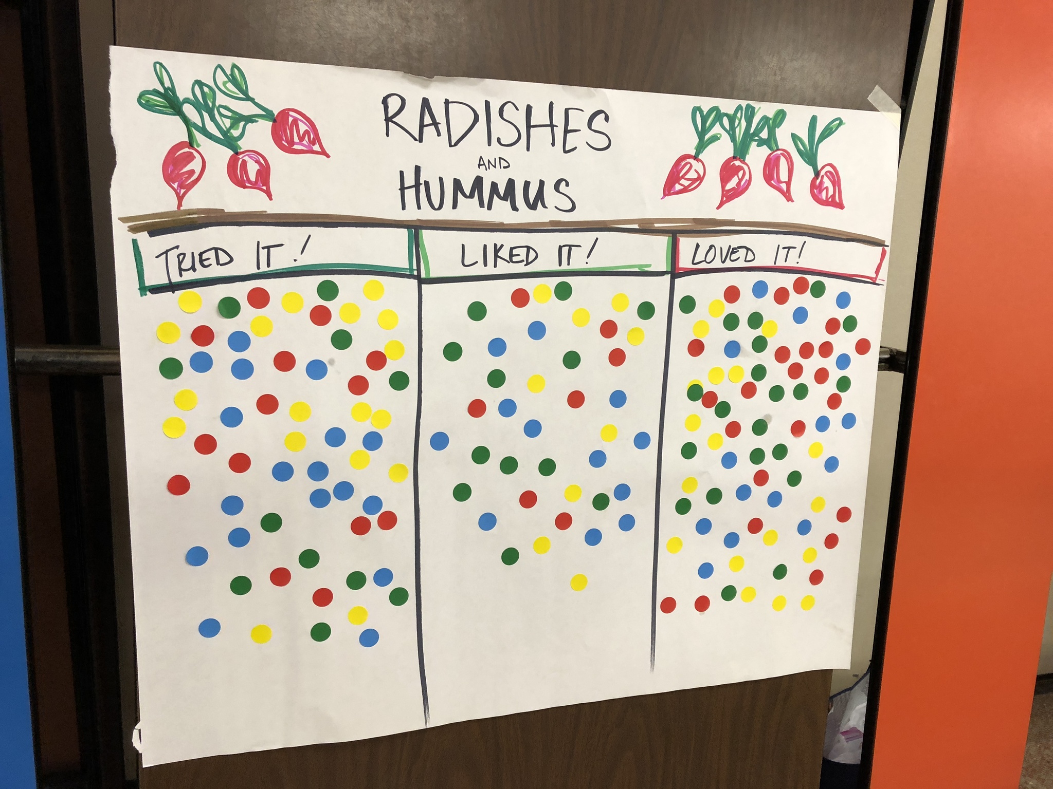 radish with hummus taste test poster