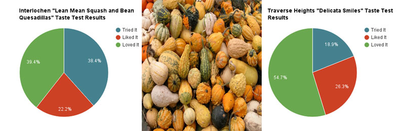 IN-TH-Winter-Squash-Taste-Test-Banner