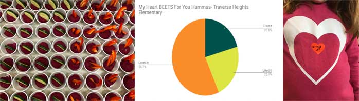 My Heart BEETS for you Hummus Samples