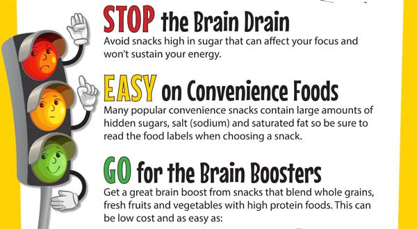 stop the brain drain snack suggestions graphic