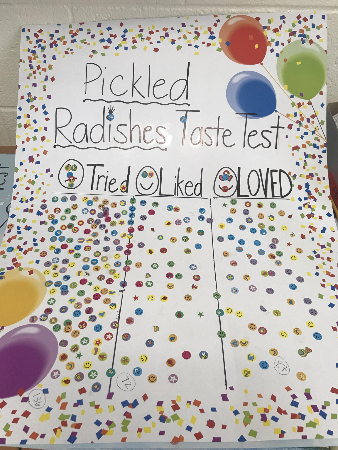 Willow Hill Radish Taste Test Poster