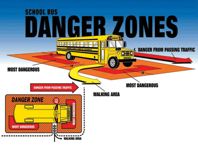 Bus-Danger-Zones - front and back of the bus most dangerous, watch for danger from passing traffic