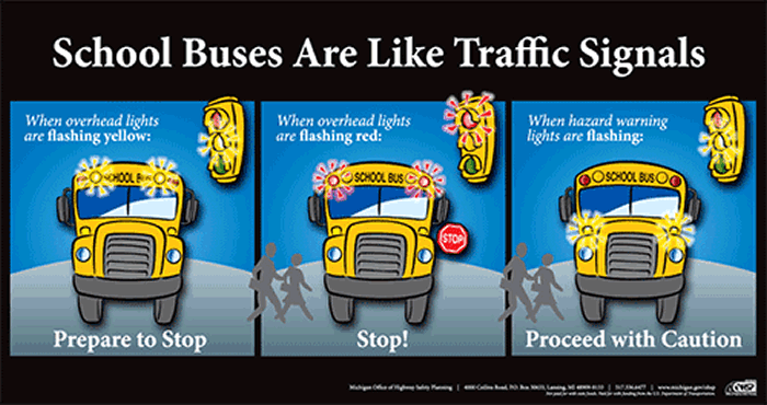 School Buses are like traffic signals. When overhead lights are flashing yellow prepare to stop. When overhead lights are flashing red, stop! When hazard warning lights are flashing, proceed with caution.