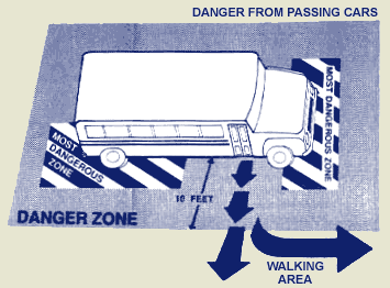 Danger zone showing walking areas versus danger from passing cars